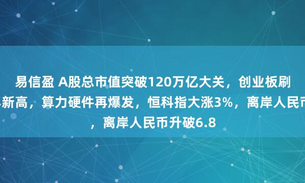 易信盈 A股总市值突破120万亿大关，创业板刷新逾10年新高，算力硬件再爆发，恒科指大涨3%，离岸人民币升破6.8